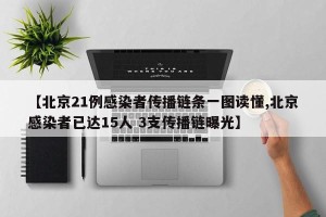 【北京21例感染者传播链条一图读懂,北京感染者已达15人 3支传播链曝光】