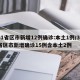 31省区市新增12例确诊:本土1例/31省区市新增确诊15例含本土2例