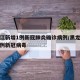 黑龙江新增1例新冠肺炎确诊病例/黑龙江新增一例新冠病毒
