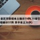 31省区市新增本土确诊79例(31省区市新增确诊57例 其中本土38例)